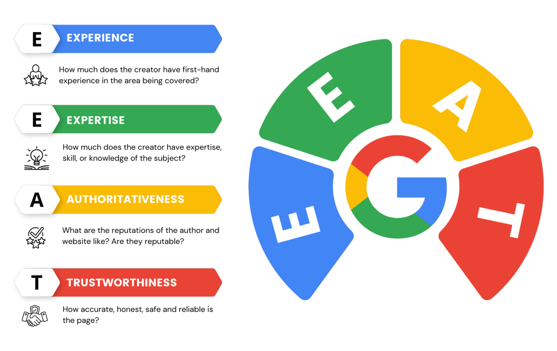 SEO - Search Engine Optimisation Service Google's E-E-A-T Guidelines