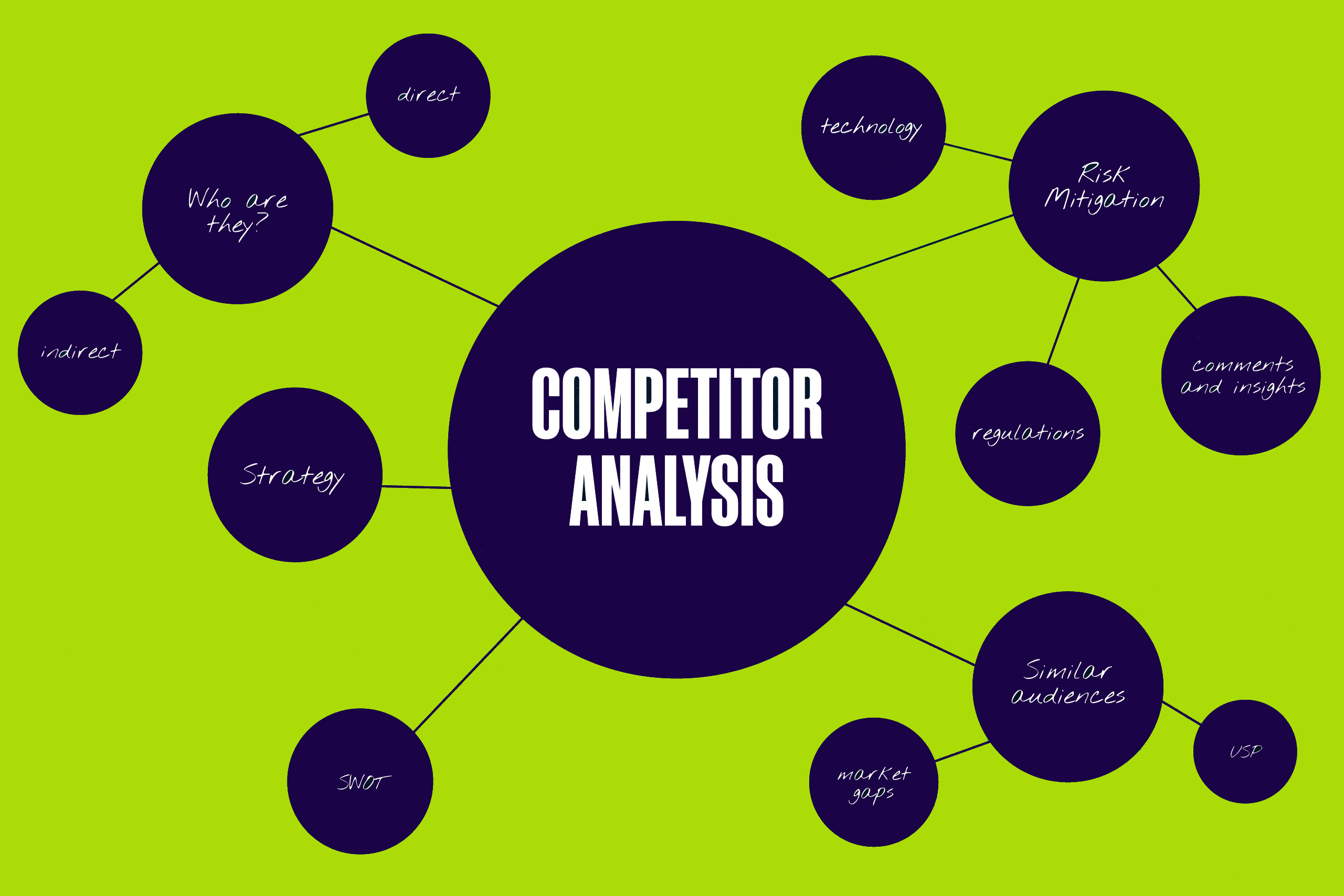 Competitor Analysis