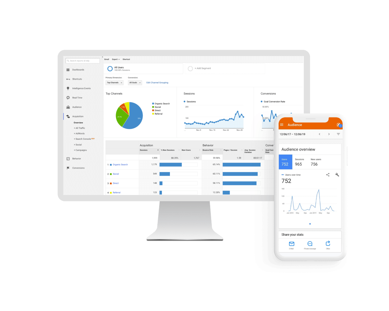 Our Tracking & Analytics Process