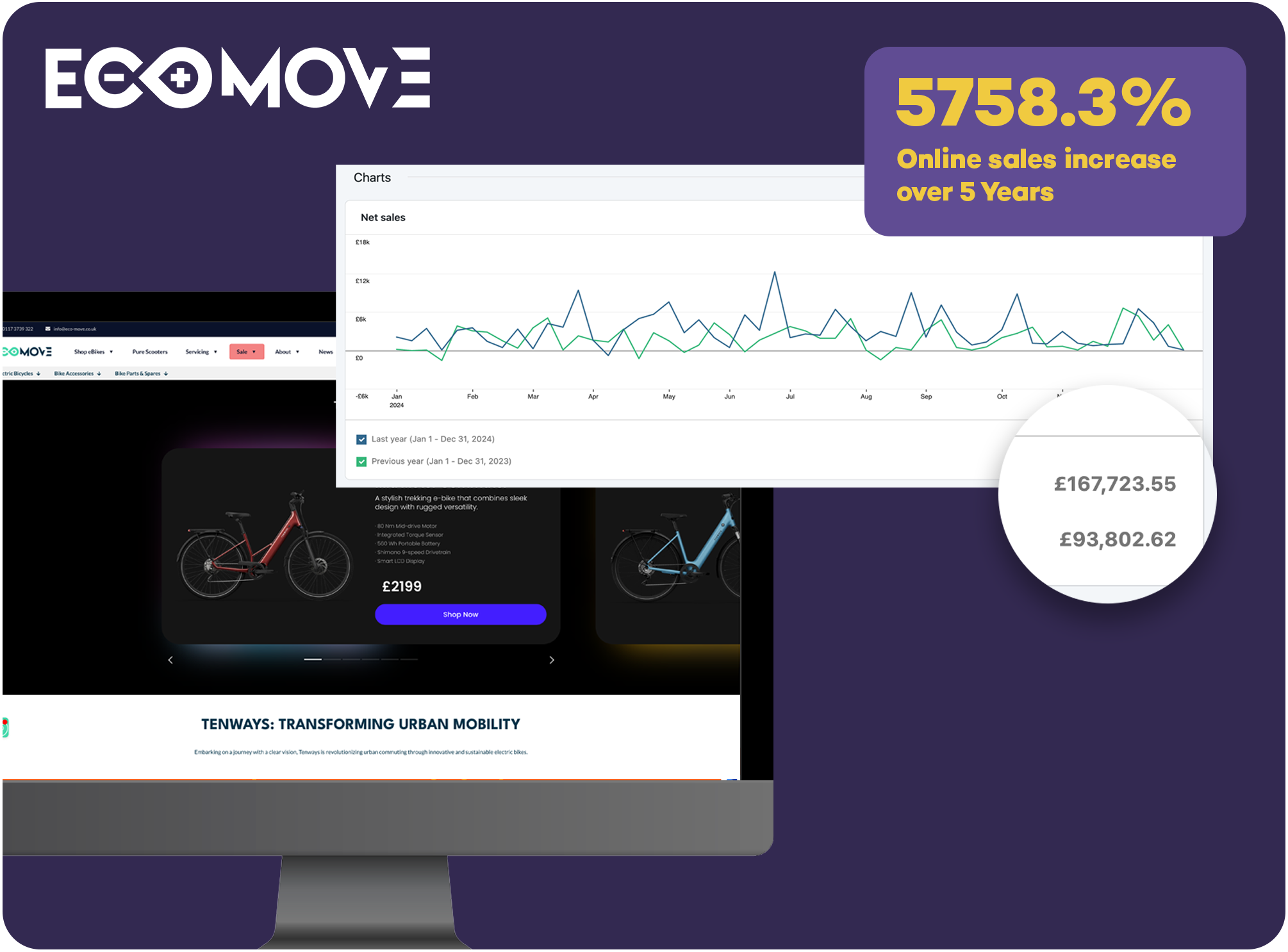 Case Studt in WooCommerce