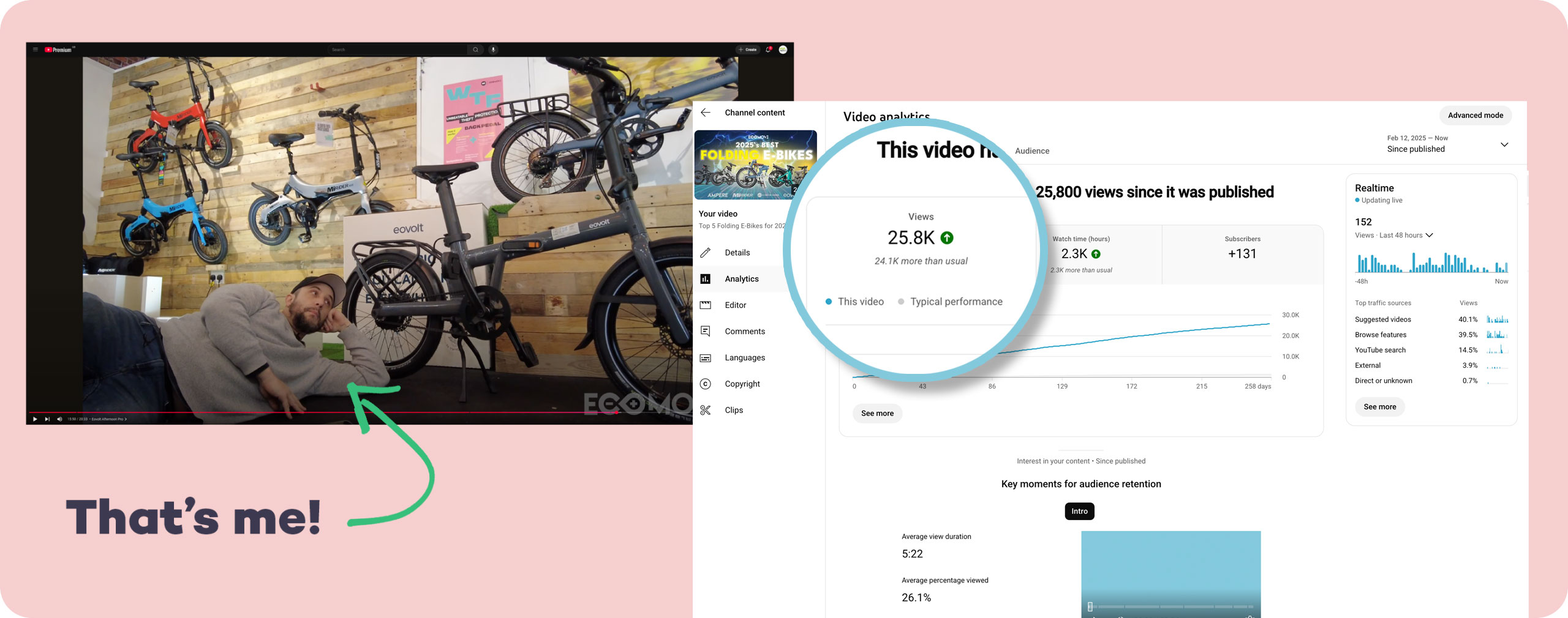 EcoMove Video Stats EcoMove Video Stats