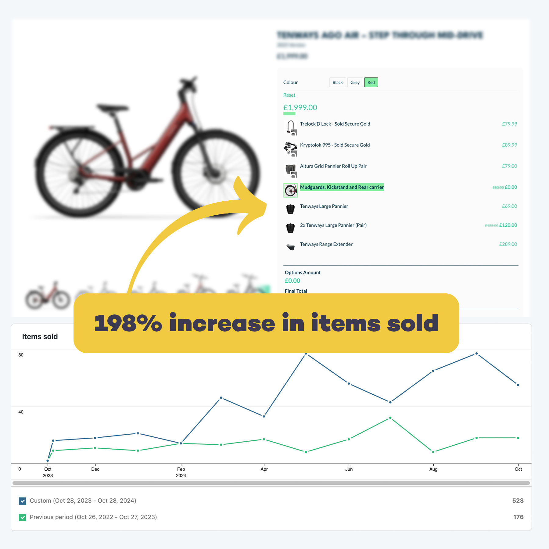 Upsell example Upsell example