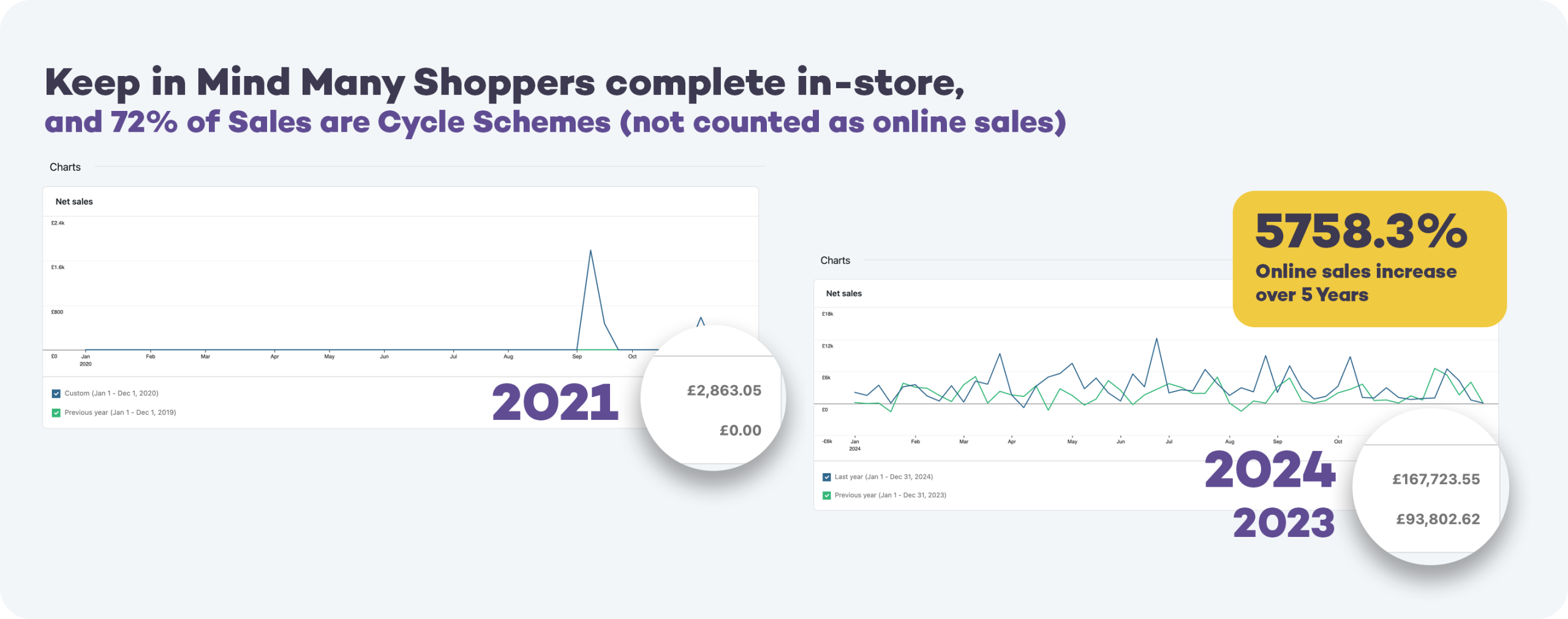 massive ecommerce sales growth chart massive ecommerce sales growth chart