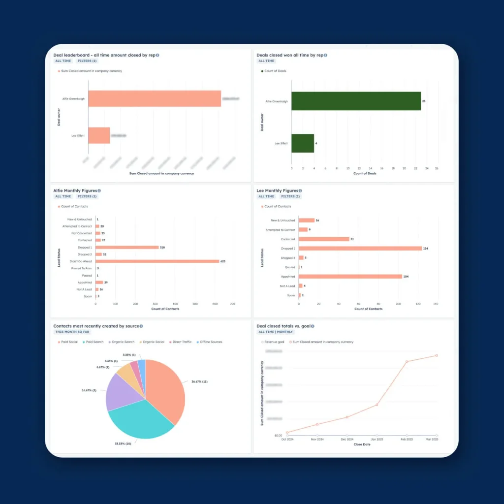 recover Sales Dashboard HubSpot recover Sales Dashboard HubSpot