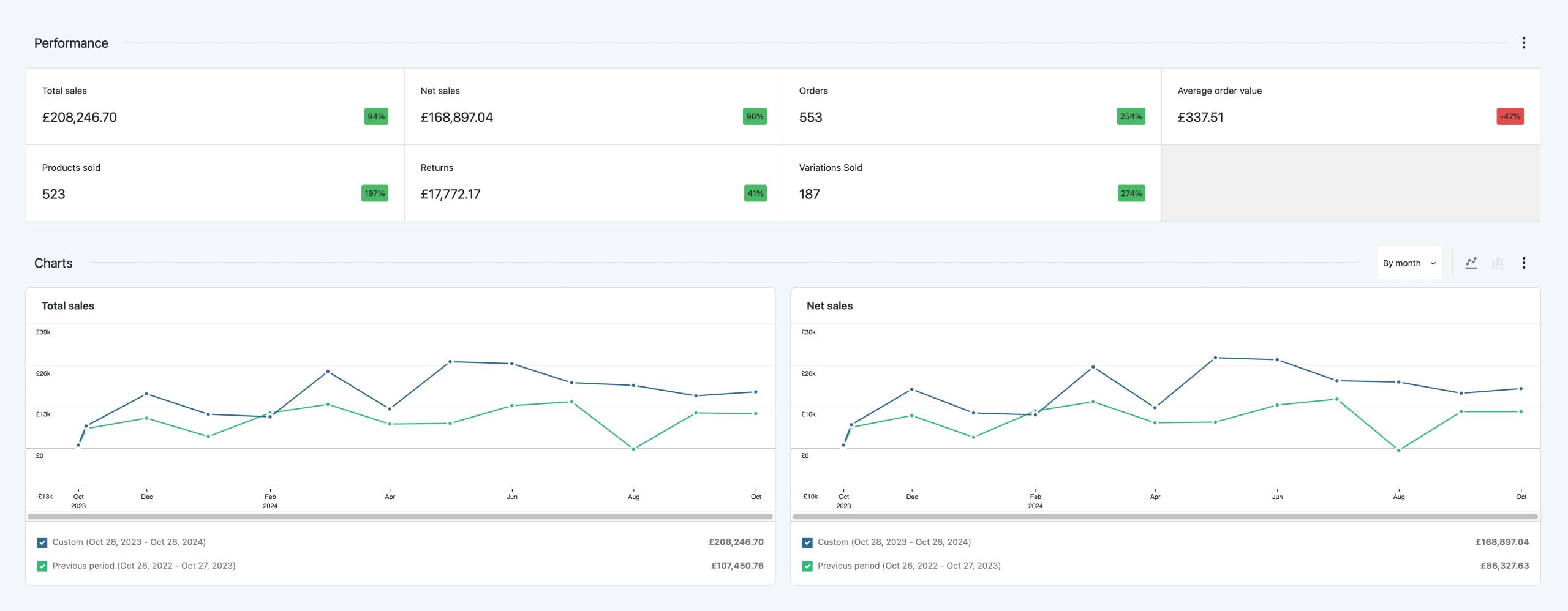sales metrics sales metrics