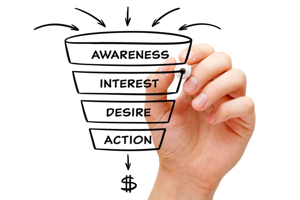 sales funnel 3