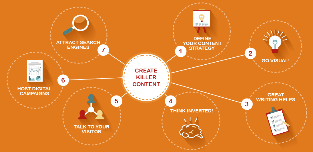 Content Marketing Strategy Content Marketing Strategy