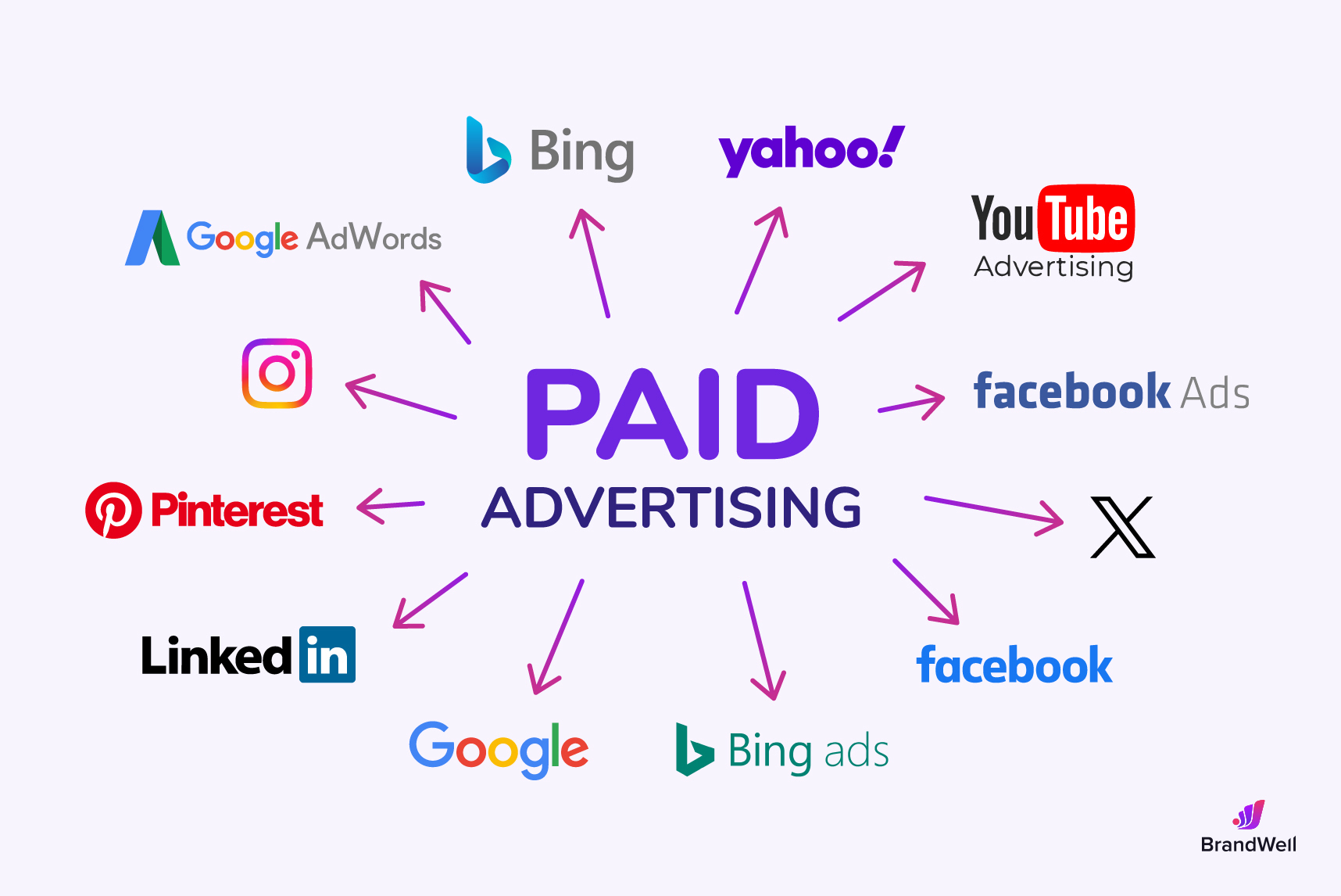 Paid Digital Advertising Paid Digital Advertising