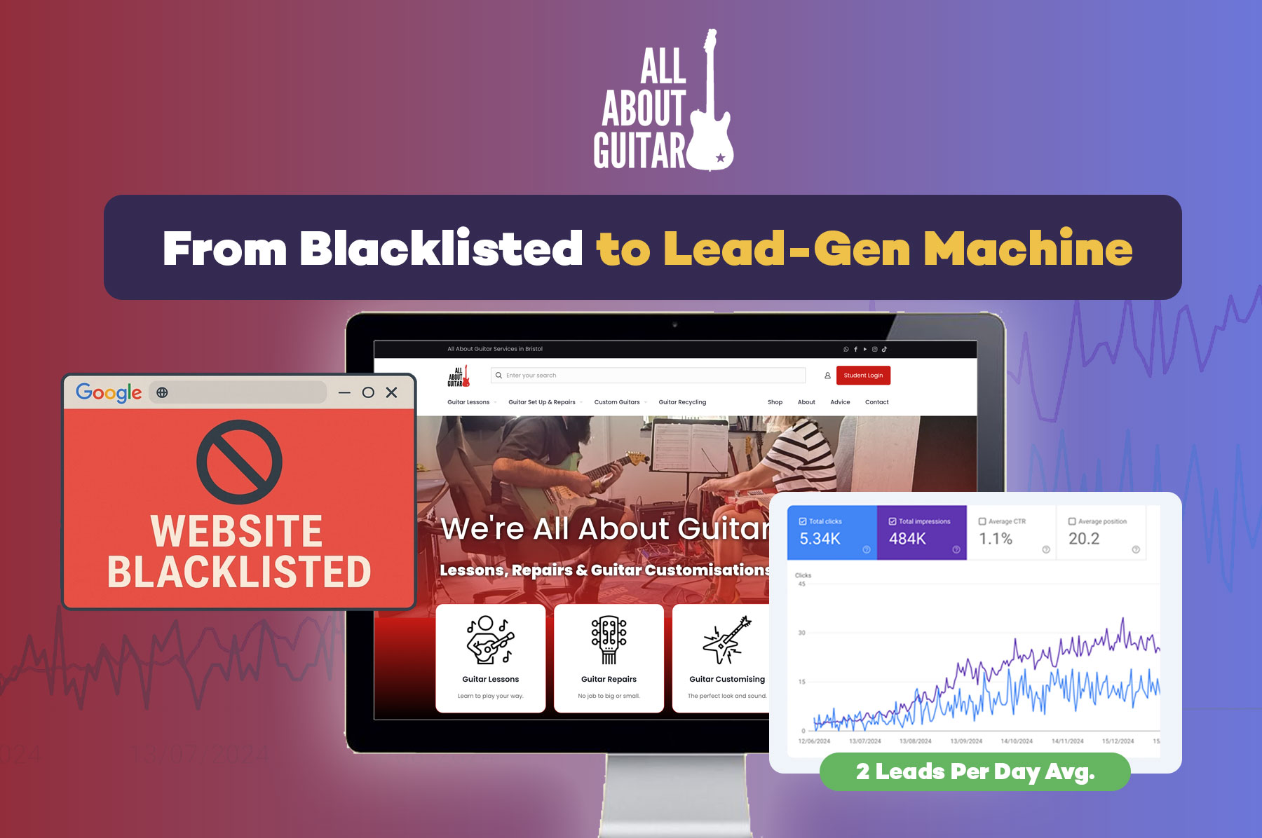 All About Guitar Website and on site SEO project