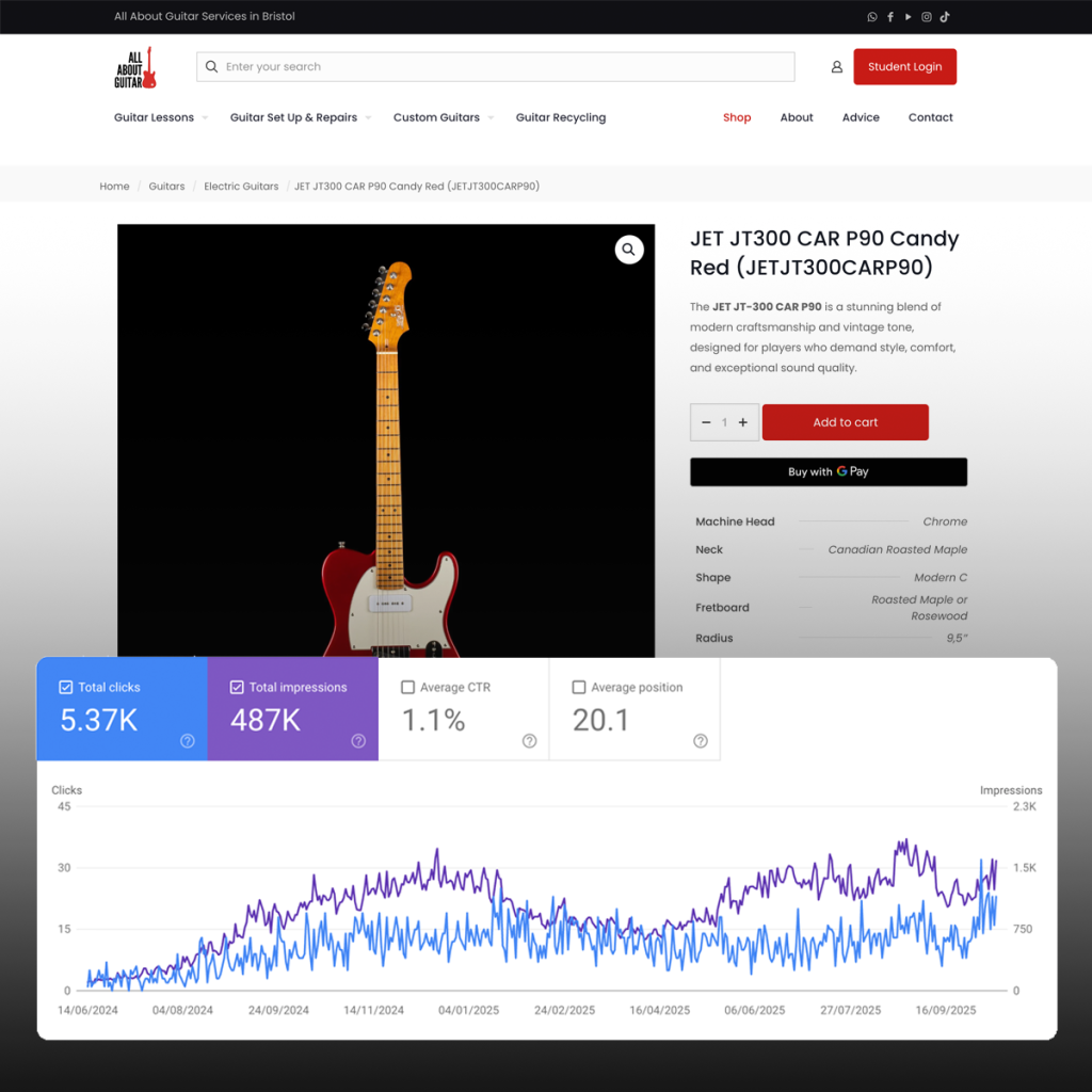 all about guitar website stats